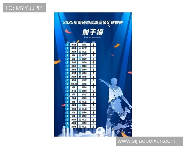 最新足球明星晋级名单揭晓引发热议球迷期待精彩赛事来临 最新足球明星晋级名单揭晓引发热议球迷期待精彩赛事来临