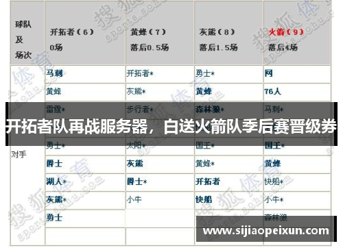 开拓者队再战服务器，白送火箭队季后赛晋级券